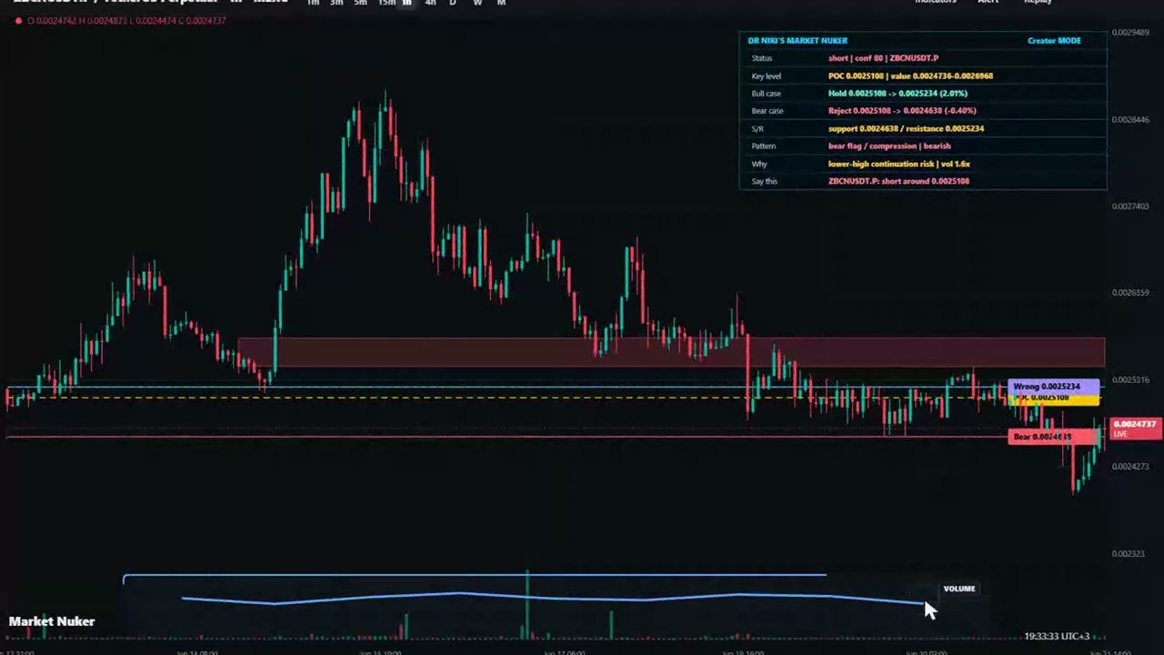 Zebec price prediction: not clean unless bulls HOLD the reclaim