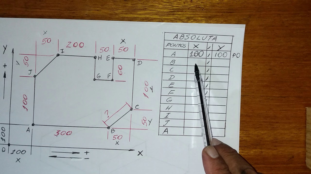 AUTO CAD COORDENADA ABSOLUTA