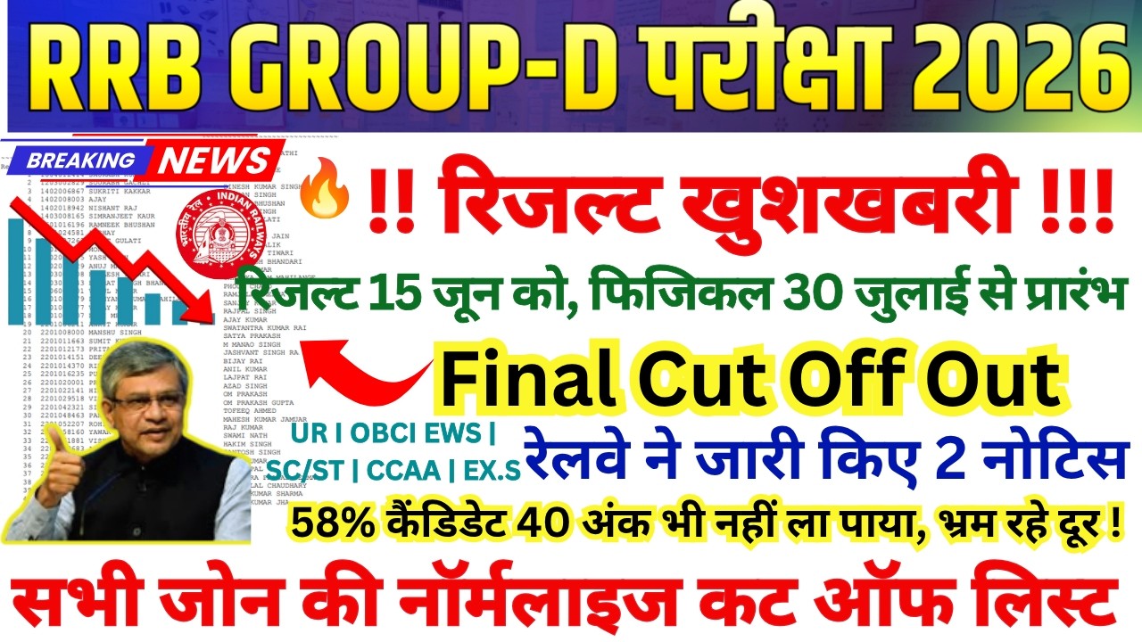 RRB GROUP D RESULT DATE UPDATE 🎯 RRB GROUP D CUT OFF ALL ZONE || EXSM CCAA CUT OFF #rrb_group_d