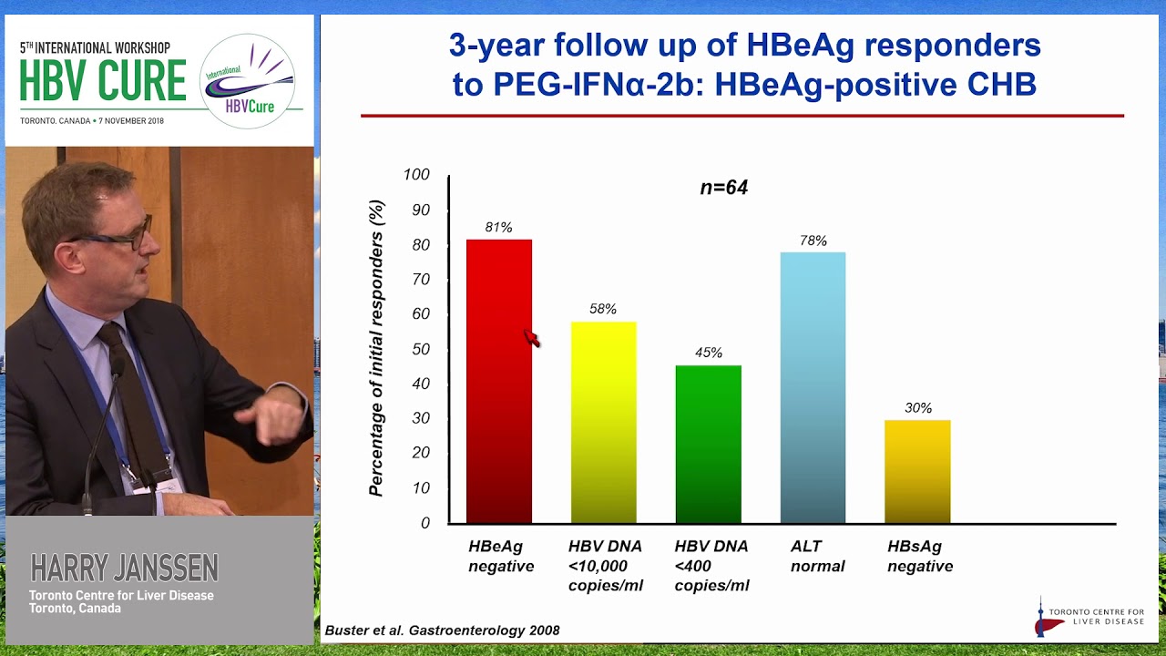 What is the cure rate with current therapies? | Harry Janssen, MD, PhD