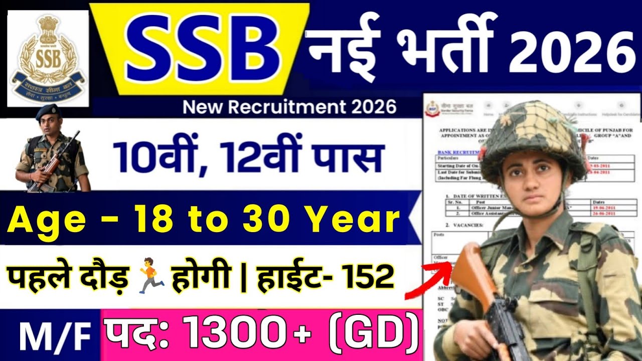 SSB General Duty Vacancy 2026 | SSB Constable Recruitment 2026 | 10th Job |SSB Constable Bharti 2026
