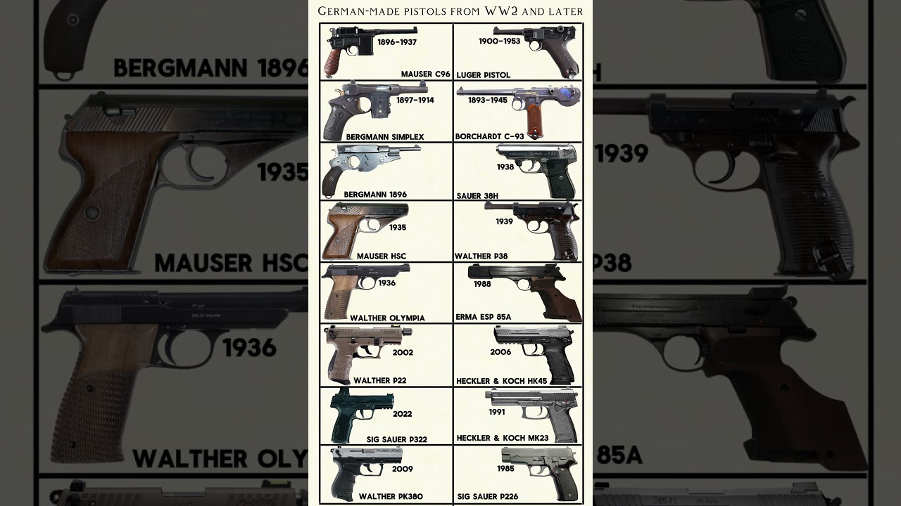 German-made pistols from WW2 and later-Mauser C96,Luger pistol,Walther P38,HK45 and more #shorts
