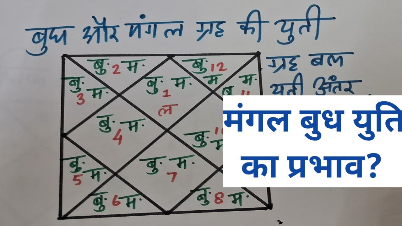 बुध और मंगल की युति का सभी भाव में प्रभाव, Effect of conjunction of mercury mars, budh mangal yuti