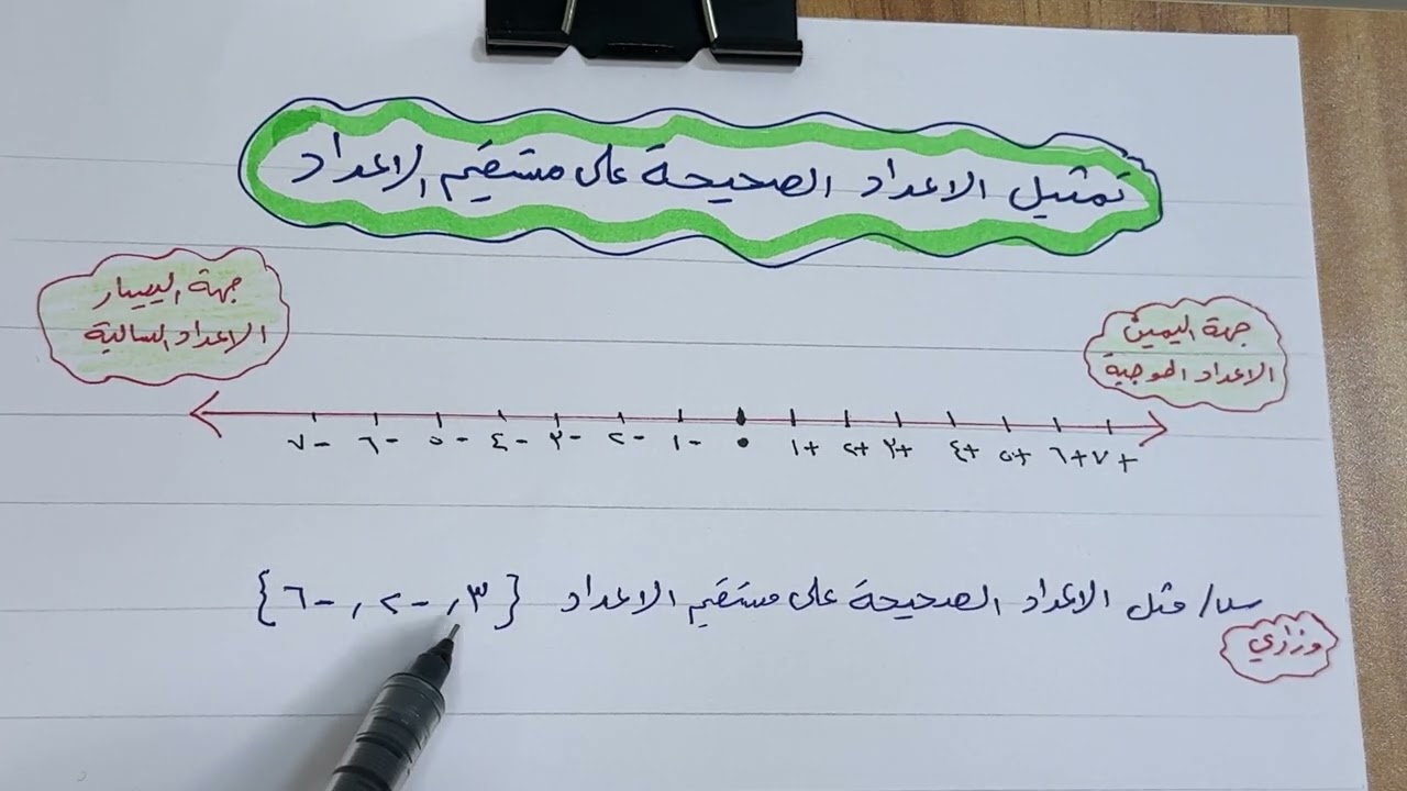 رياضيات السادس الابتدائي الدرس الاول الاعداد الصحيحة وتمثيلها على مستقيم الاعداد / الطبعة الجديدة 
