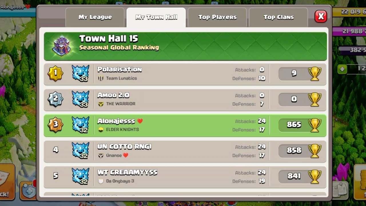 TOP 3 GLOBAL RANKING TOWNHALL 15