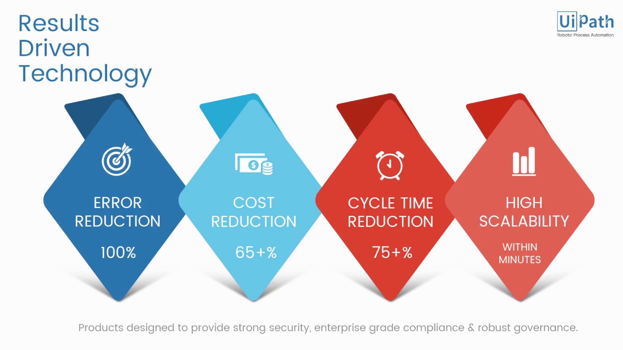 Discover how the UiPath Platform offers a solution to common problems through automation