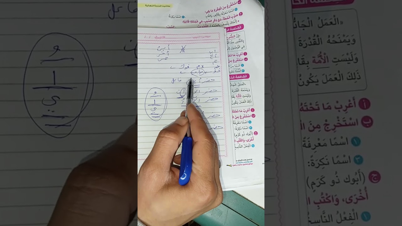 @قواعد نحوية للصف السادس الابتدائي (ليلة الامتحان)