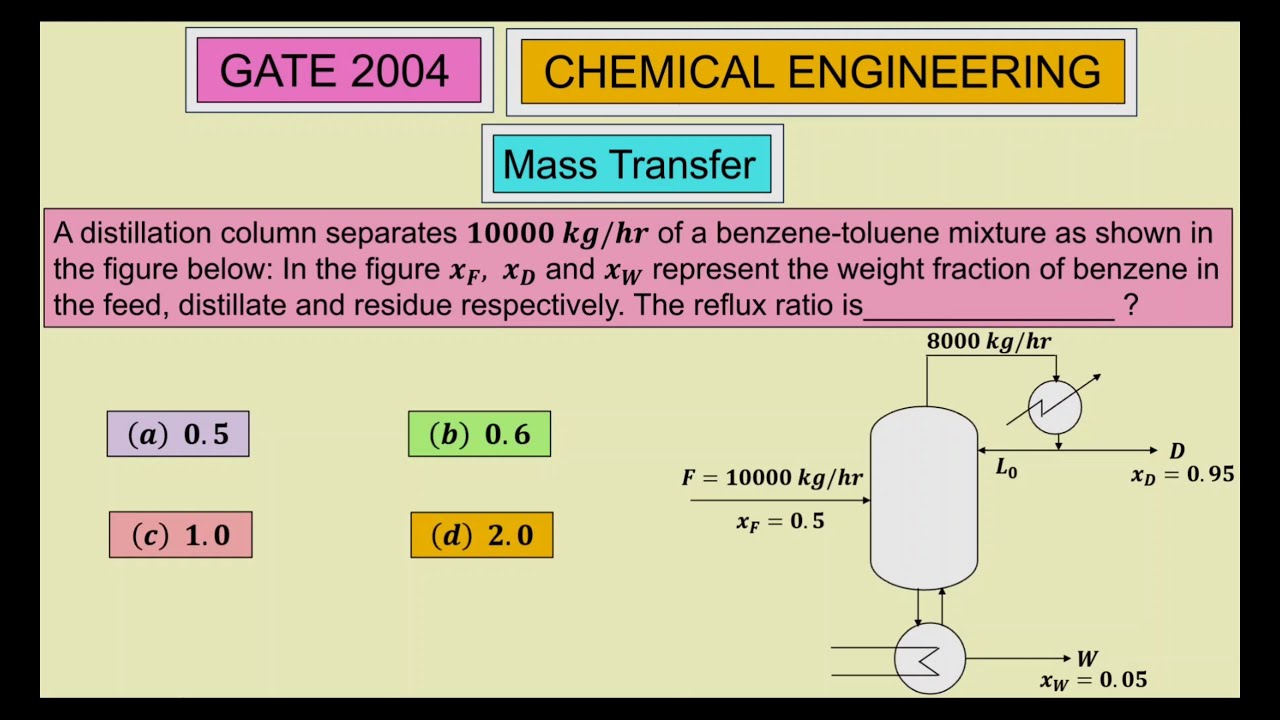 A distillation column separates 10000 kg/hr of a benzene-toluene mixture as shown in the figure belo