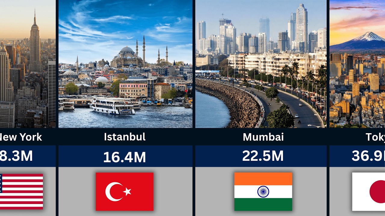 Biggest Cities By Population 2026
