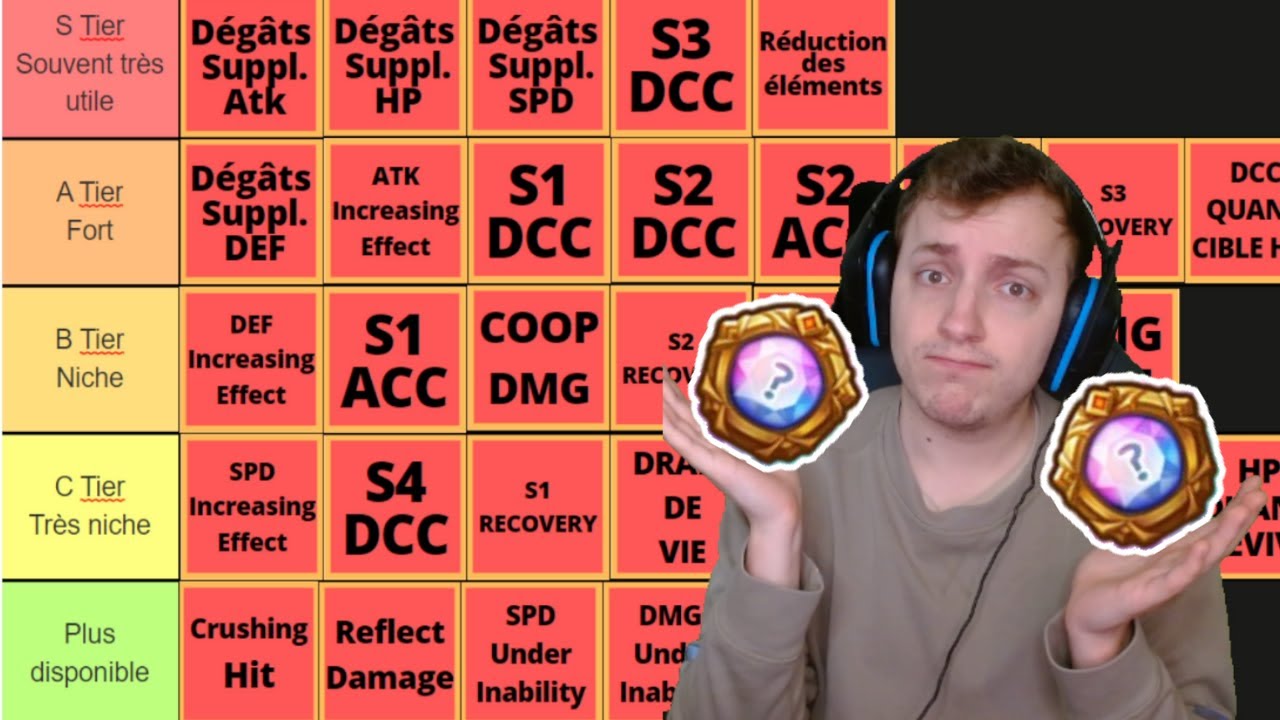 TIERLIST ARTEFACTS : GUIDE COMPLET | SUMMONERS WAR