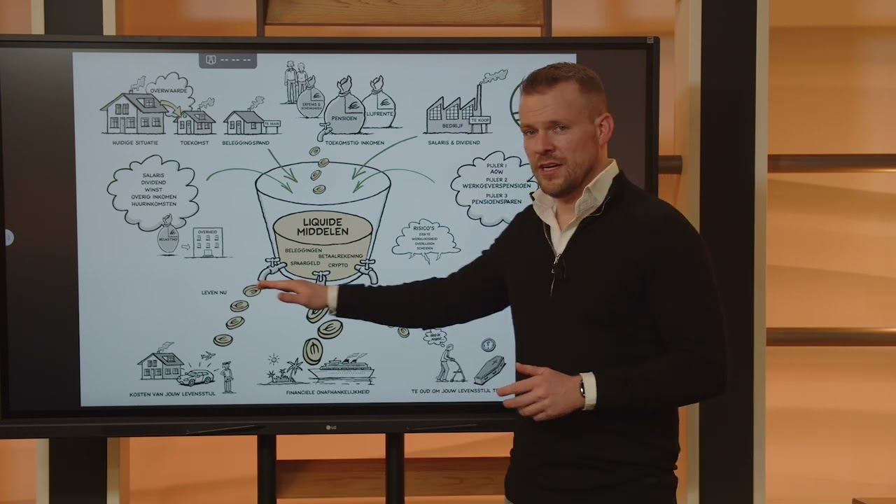Wat jij moet weten over de bucket methode voor jouw financiële plan