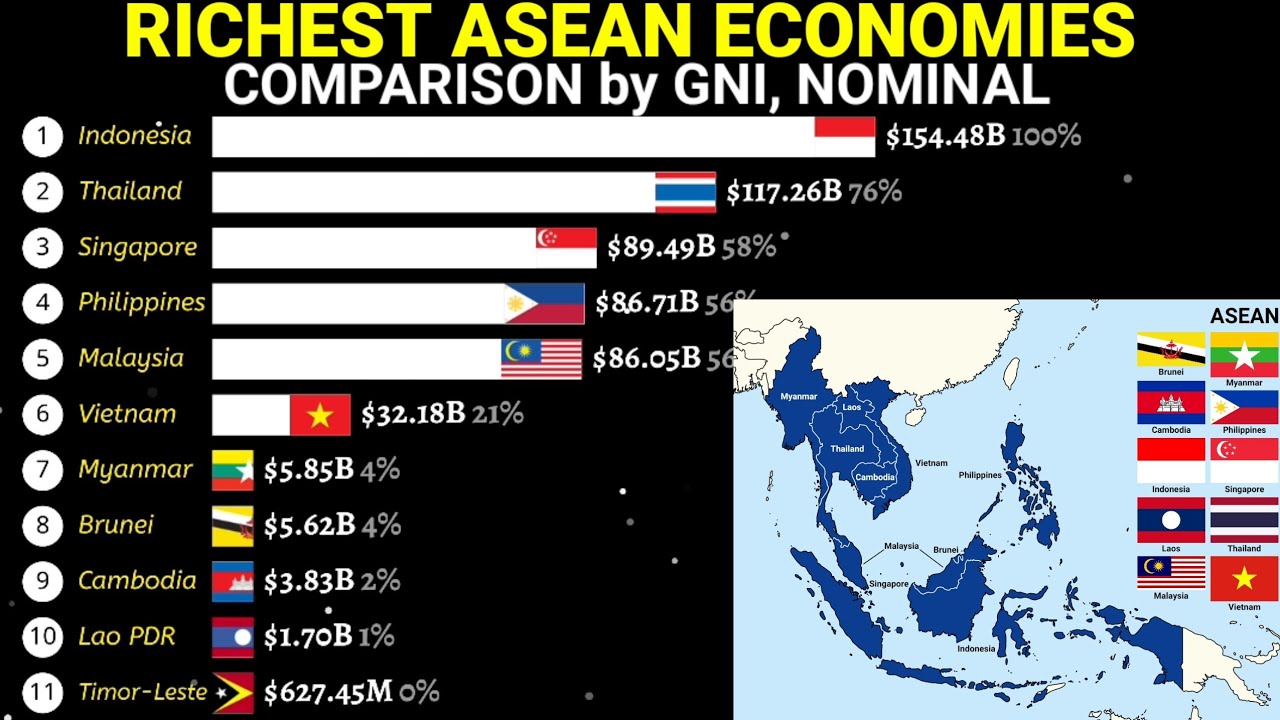 ASEAN economies ranked by GNI,Nominal 1960-2021