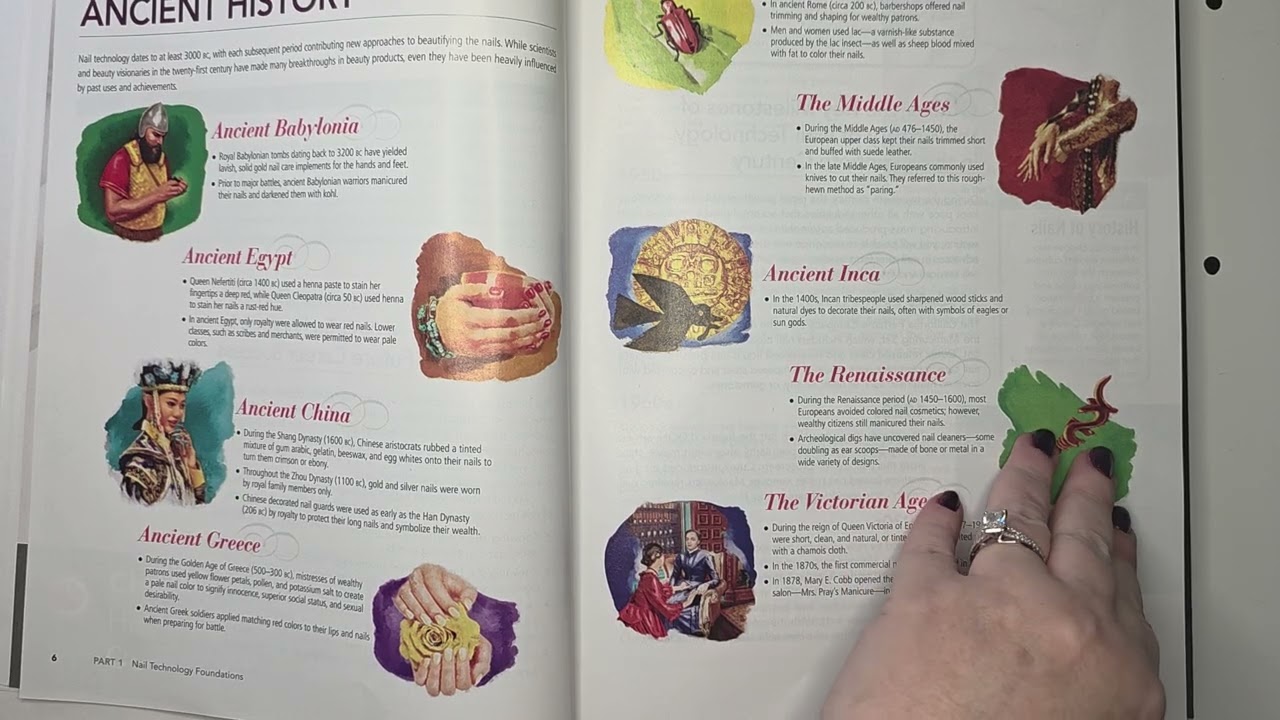 Milady NAILS Cengage CHAPTER 1 Pages 5-15 Nail Technology History and Career Opportunities
