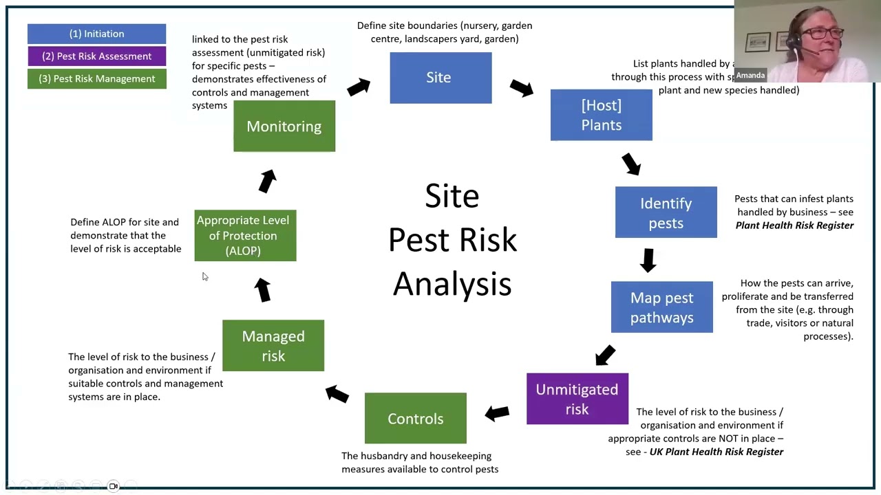 Plant health regulations – navigating the maze – FRM, Plant Health, Biosecurity with Amanda Calvert