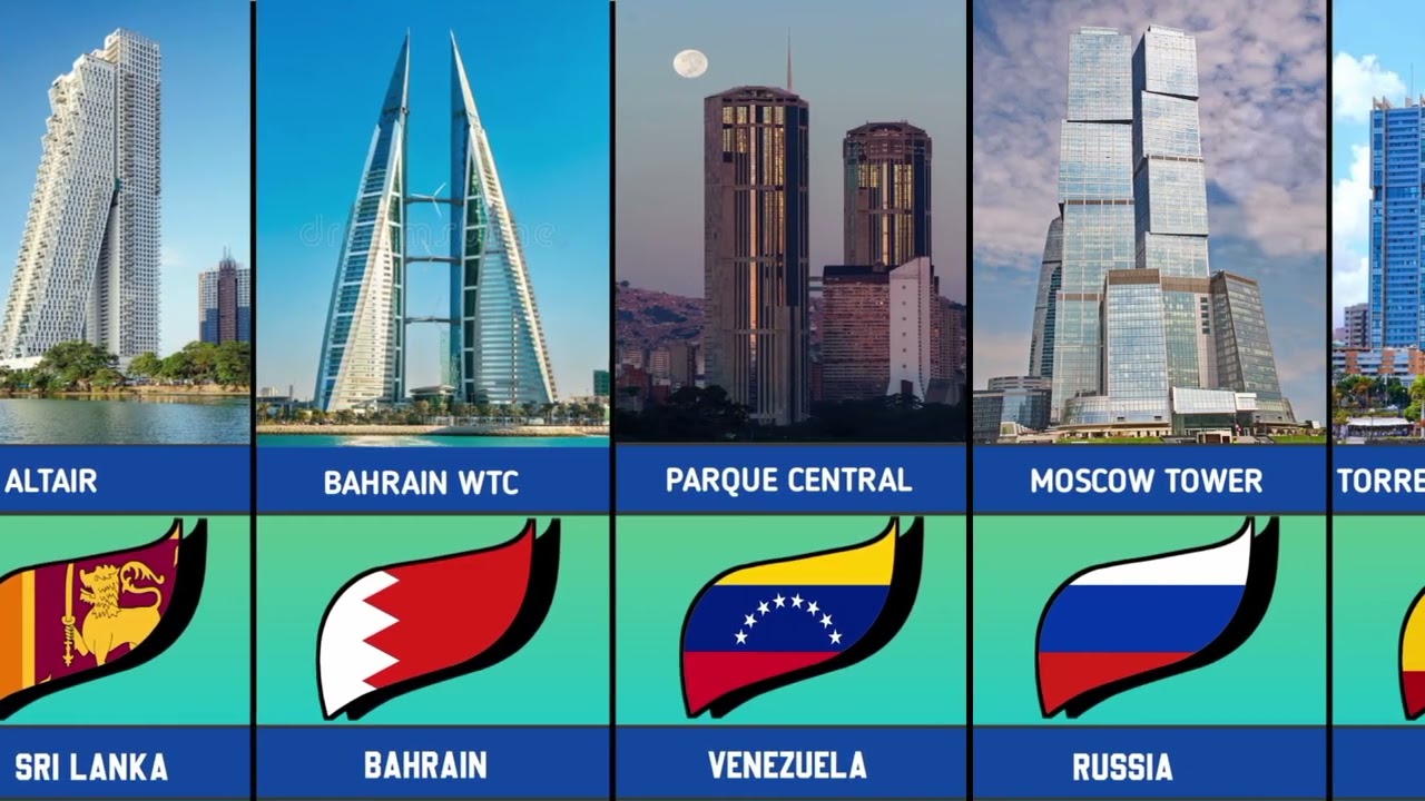 World's Most Famous Iconic Twin Towers 🌍🏢 in 2026