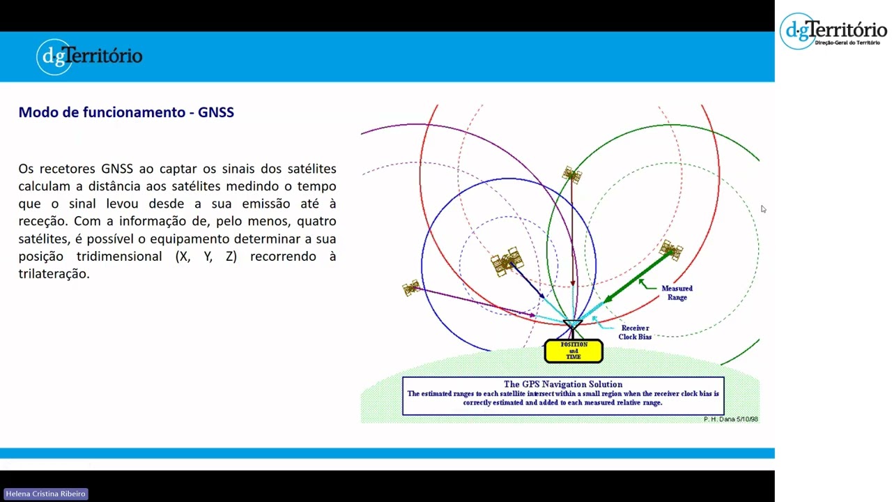 Ciclo de Webinares da DGT - Rede Nacional de Estações Permanentes GNSS - ReNEP | 29 outubro