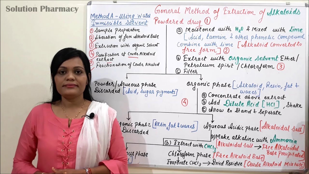 General Method of Extraction of Alkaloids (Part 01) | Extraction of Alkaloids |  Alkaloid Extraction