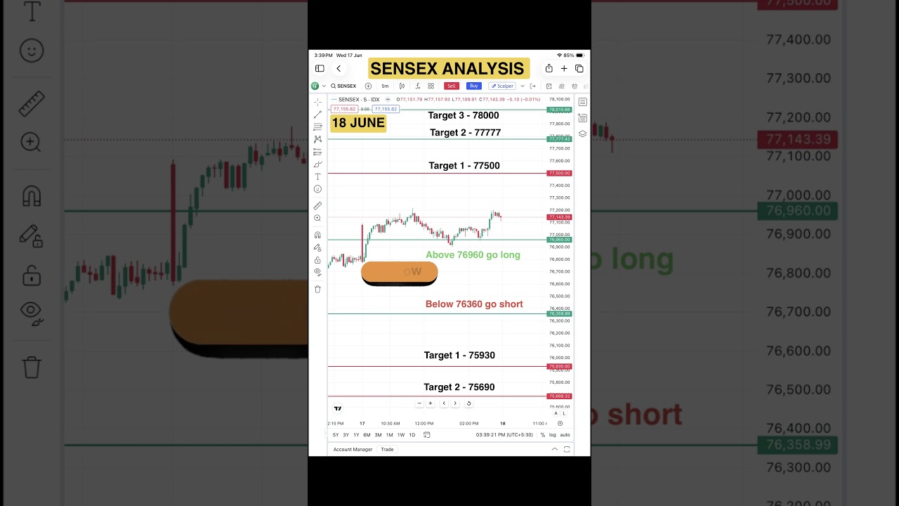 Sensex expiry day important levels #sensex