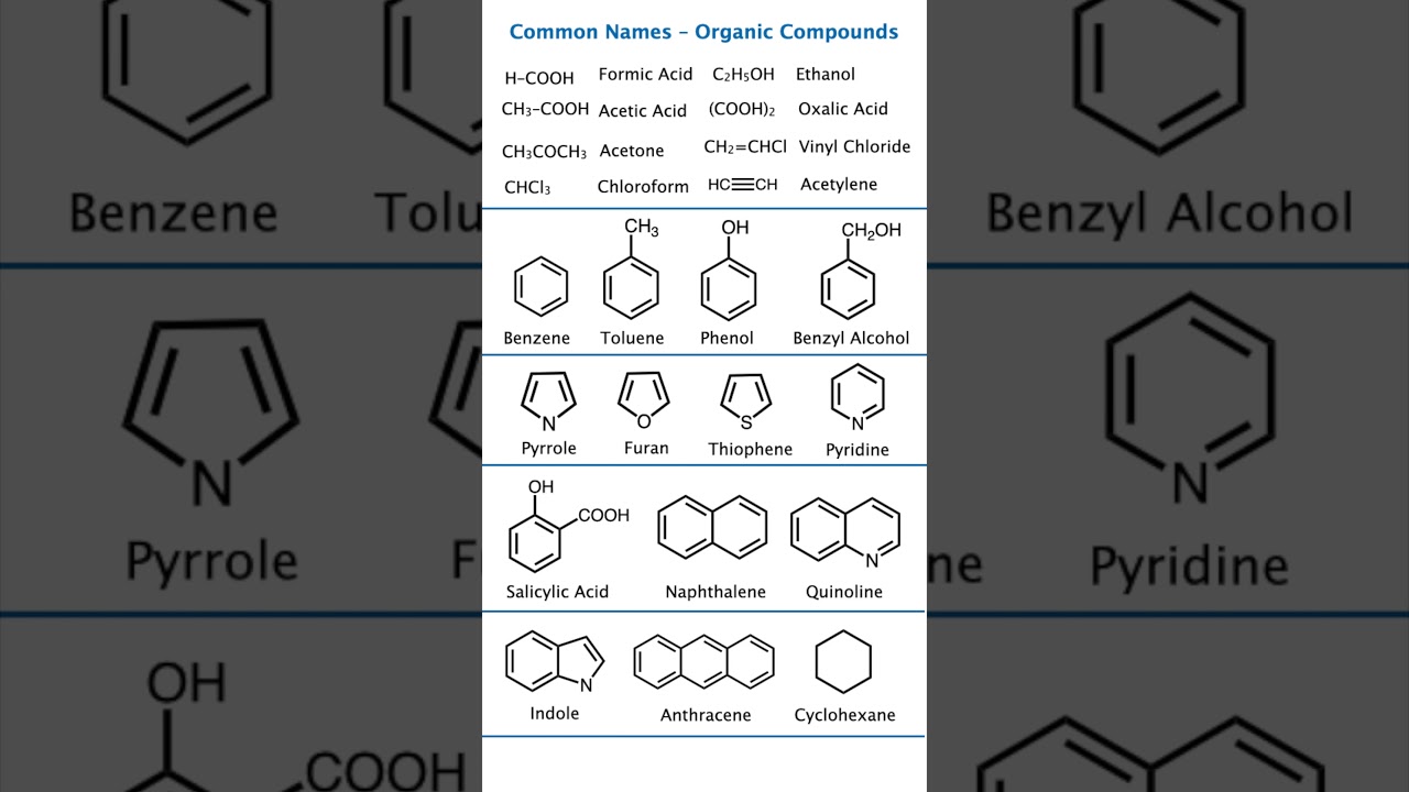 Top 50 Common Names of Organic Compounds You MUST Know | Chemistry | IIT NEET JEE NEET Chemistry