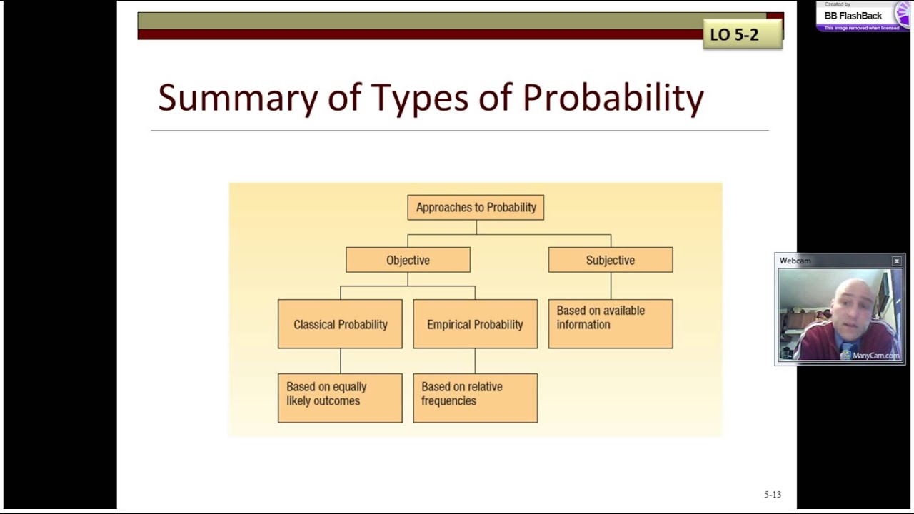 A Survey of Probability Concepts (part 1)