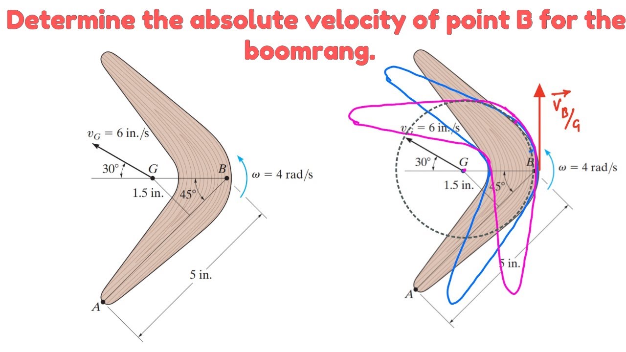 Determine the absolute velocity of point B ( Relative Motion Analysis ) Engineers Academy