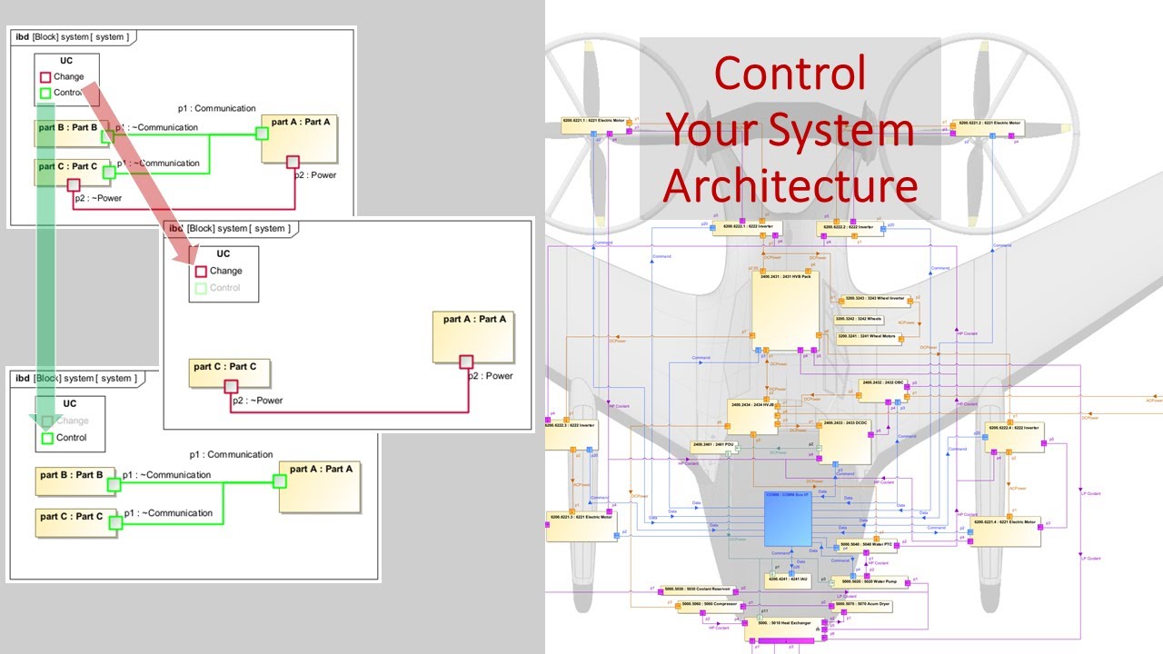 Controlling System Architecture in SysML with Legends and Filters