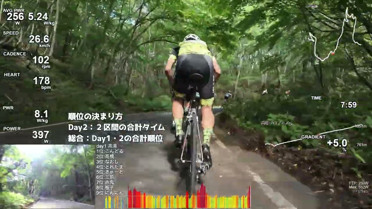 磐梯吾妻スカイラインHC　Day2土湯　アスリート5位