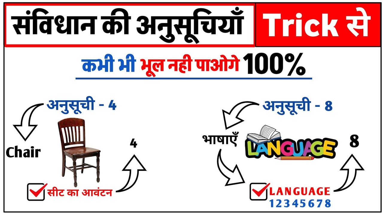 संविधान की 12 अनुसूचियाँ याद करने की ट्रिक | Indian Constitution Schedules Trick