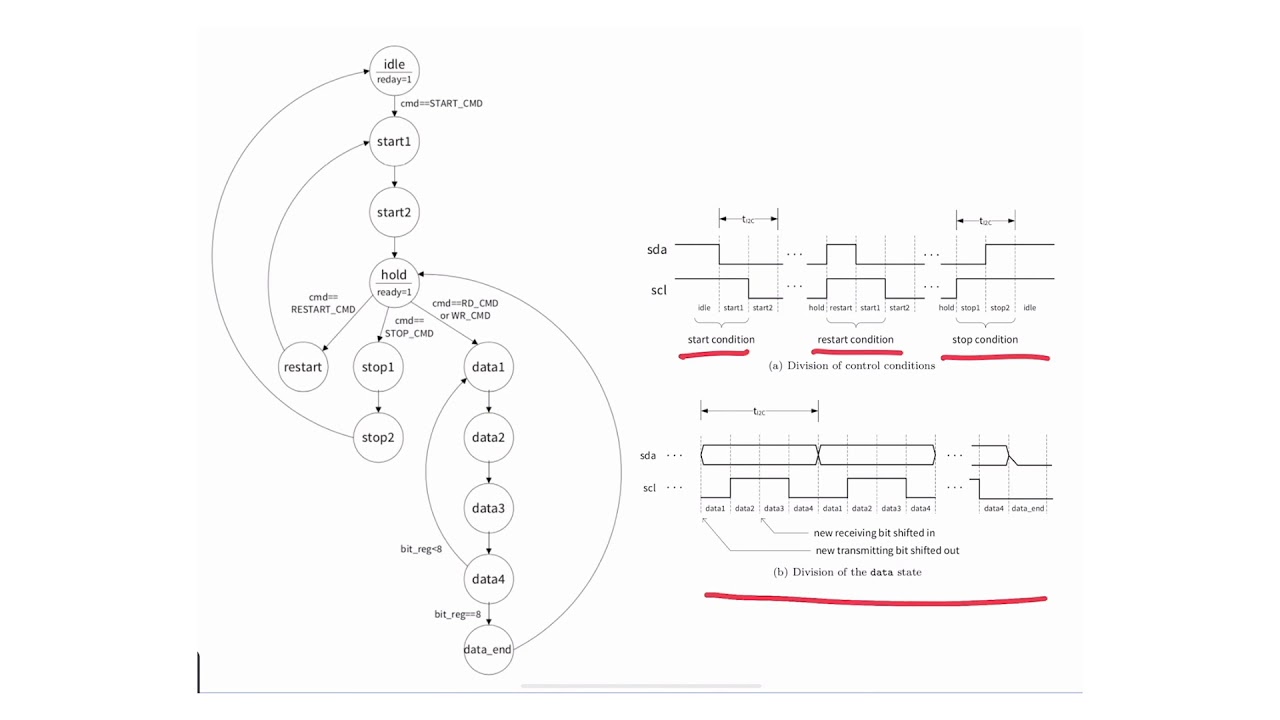 M12 - 6 - I2C Master Controller Design - Basic Actions