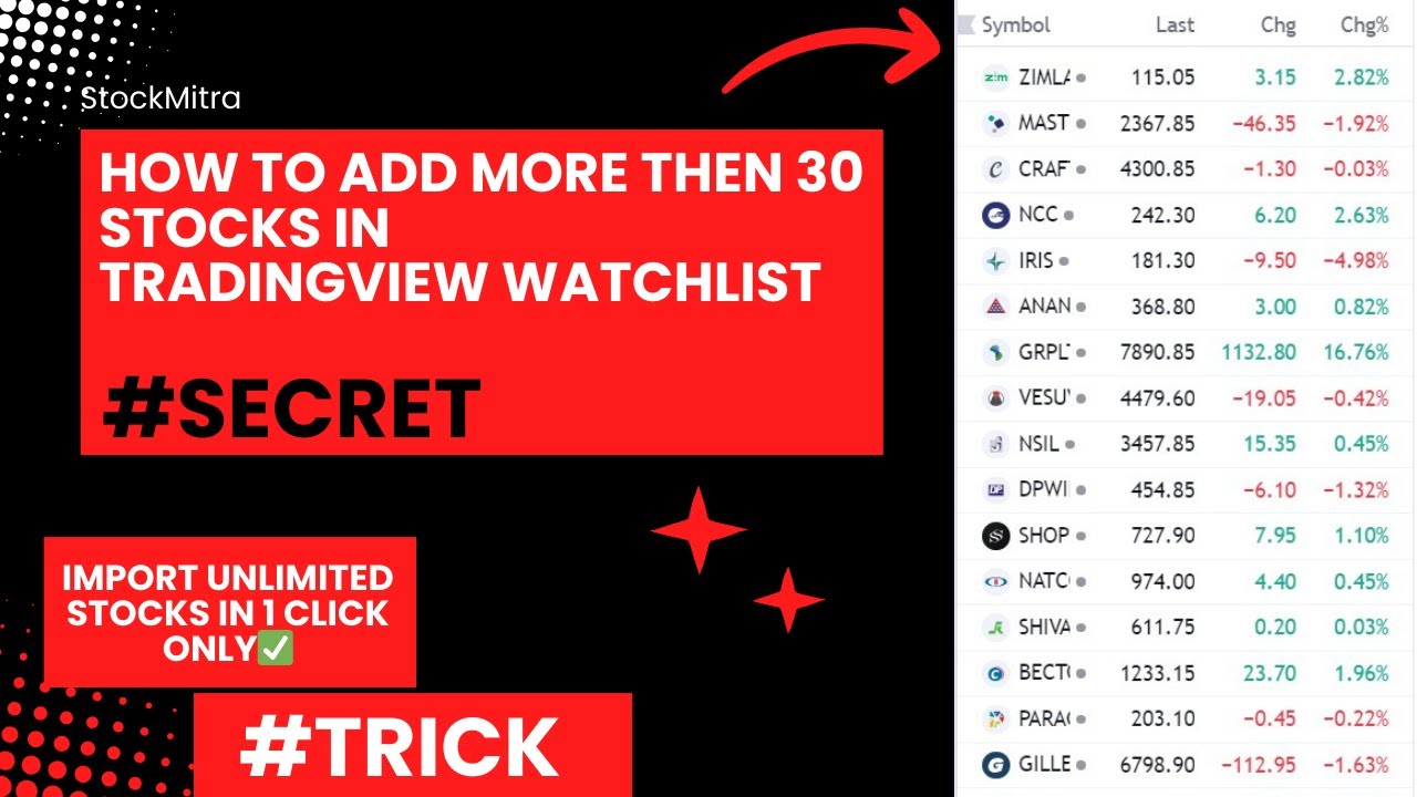 How To Add More Than 30 Stocks In Tradingview Watchlist||Import Unlimited Stocks||Trick|| StockMitra
