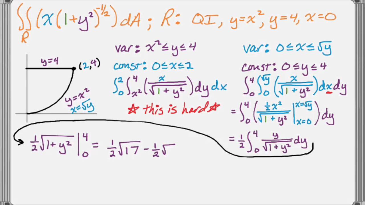 Double Integrals Selecting the Order of Integration