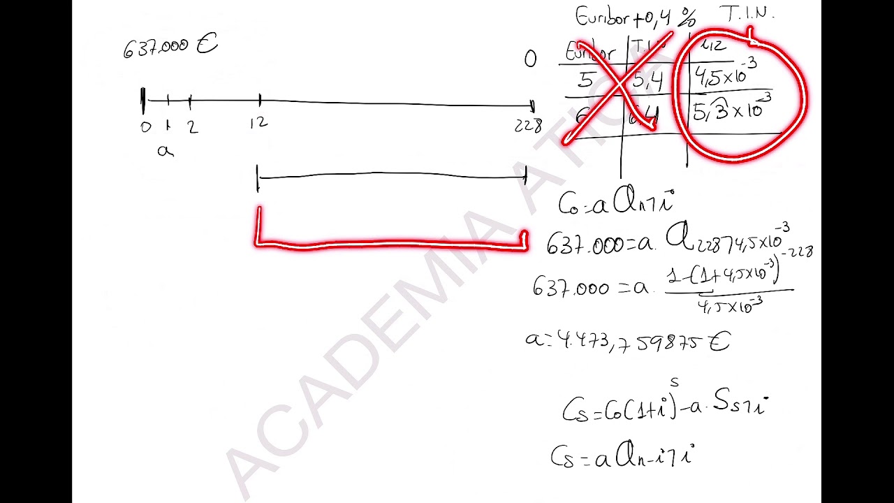 Matemáticas Financieras - Ejercicio Prestamos , Interes Variable con Euribor