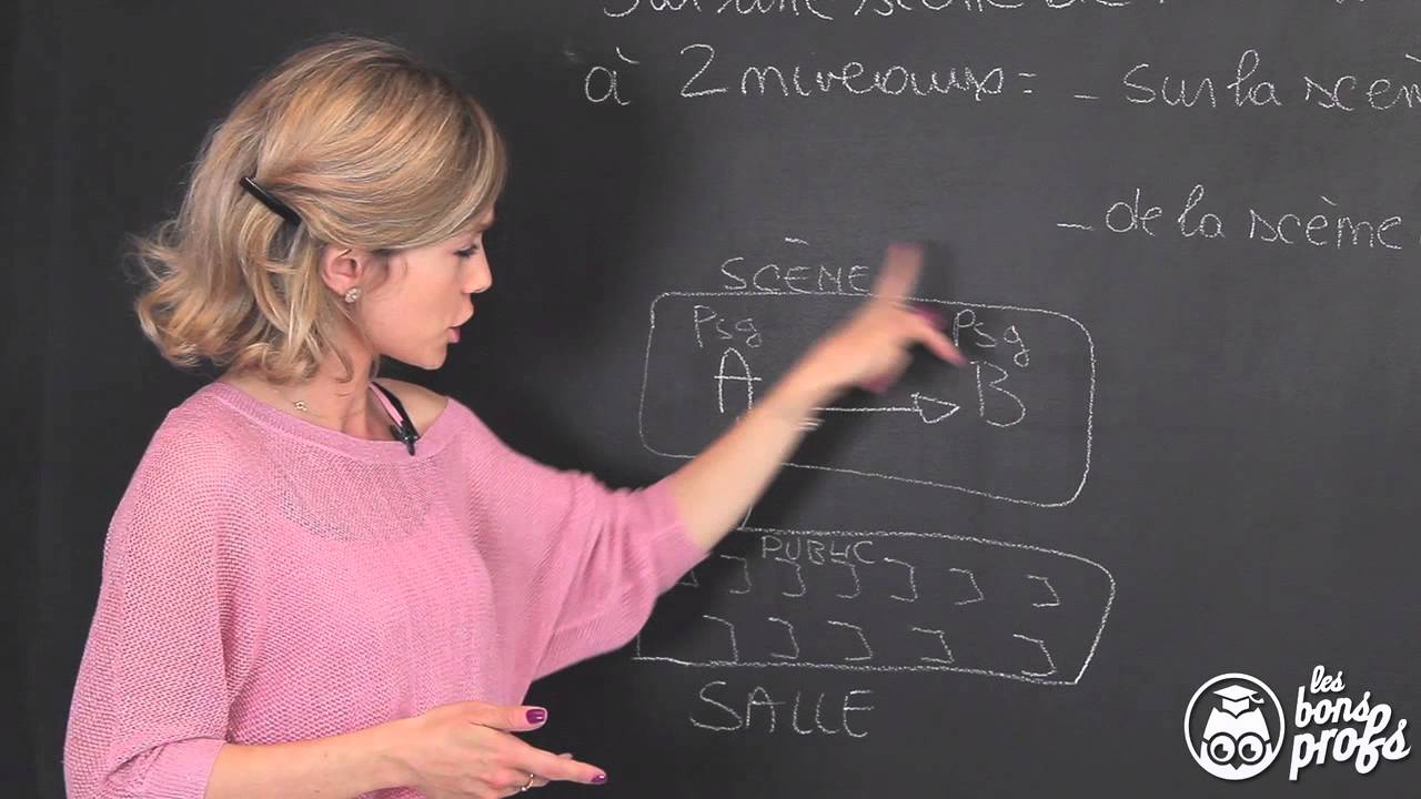 Analyse du texte théâtral : la double énonciation - Français Première - Les Bons Profs
