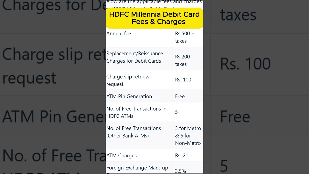 HDFC Millennia Debit Card Fees & Charges