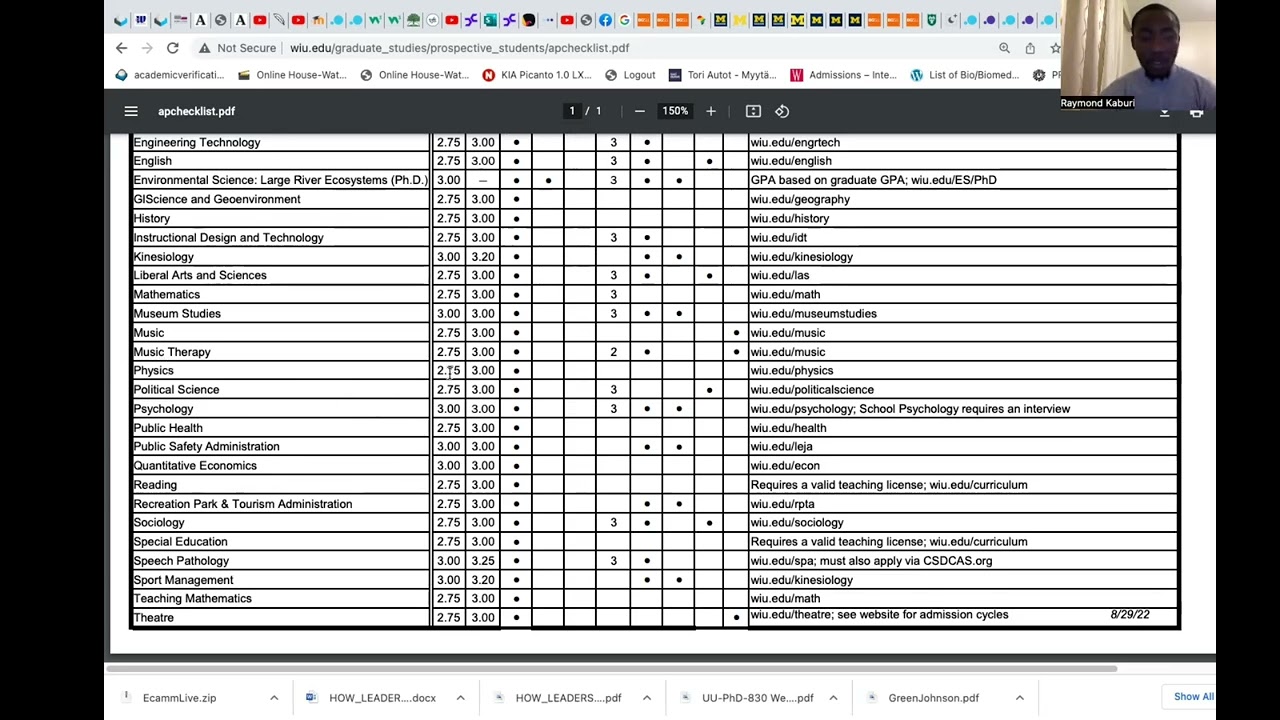 Only Transcript for Admission and scholarship