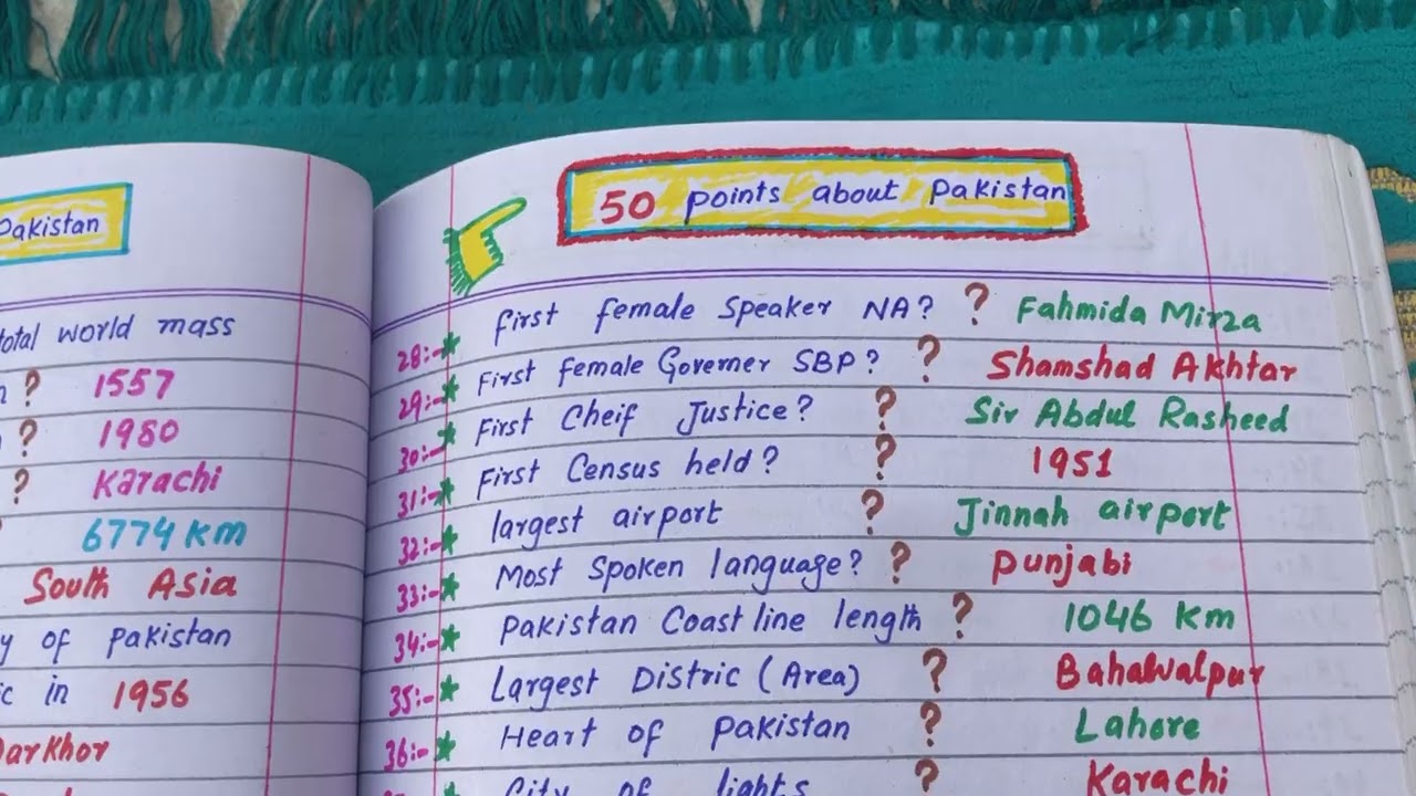 50 points about pakistan for SST