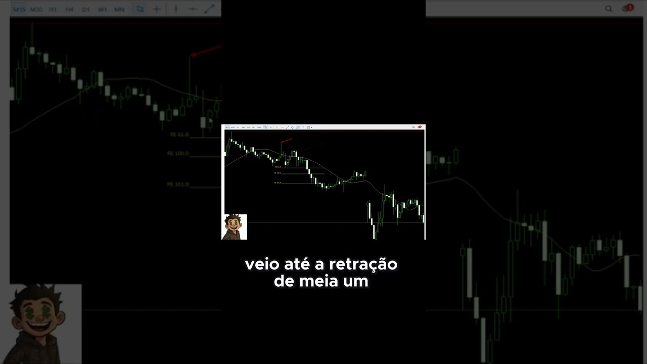 Foco no Day Trade  Como Usar Time Frame de 15 Minutos e Candles para Operar com Precis&atilde;o #trader