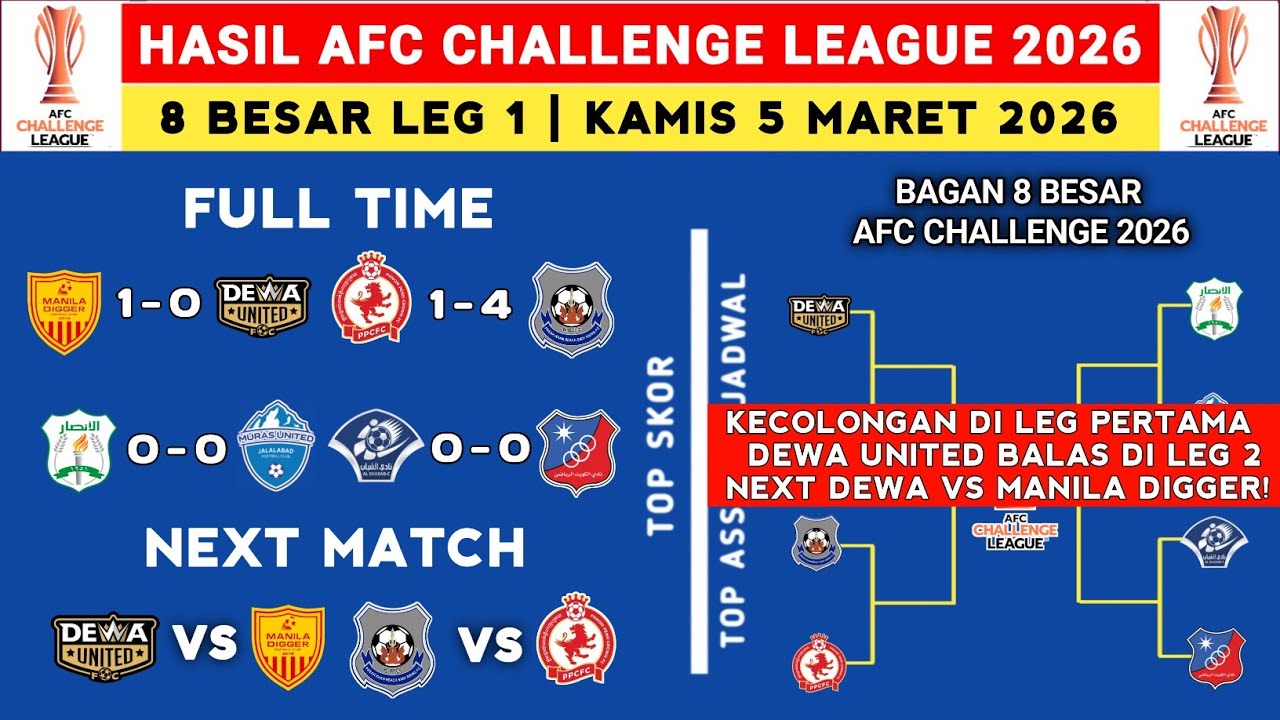 Hasil AFC Challenge 2026 - Manila Digger vs Dewa United - Bagan 8 Besar AFC challenge 2026
