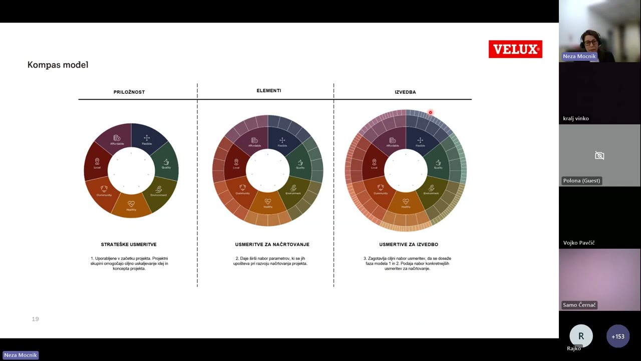 VELUX Webinar 15: Koncept stanovanjske gradnje Living Places