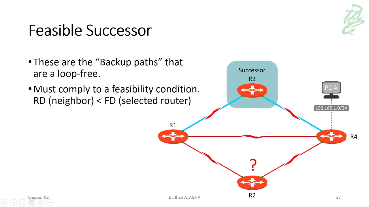 22 - The EIGRP DUAL Algorithm