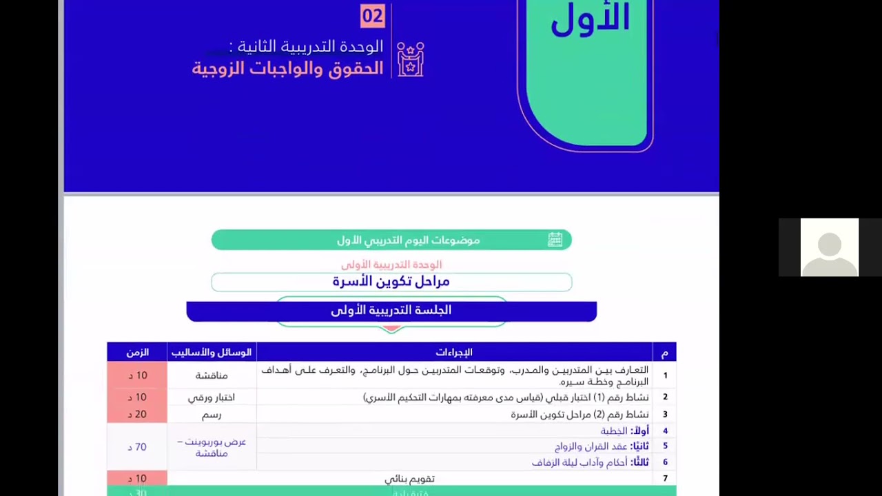 دورة المقبلين على الزواج - اليوم الأول -14/9/1442 - الجانب الشرعي - د.سعود الحنان