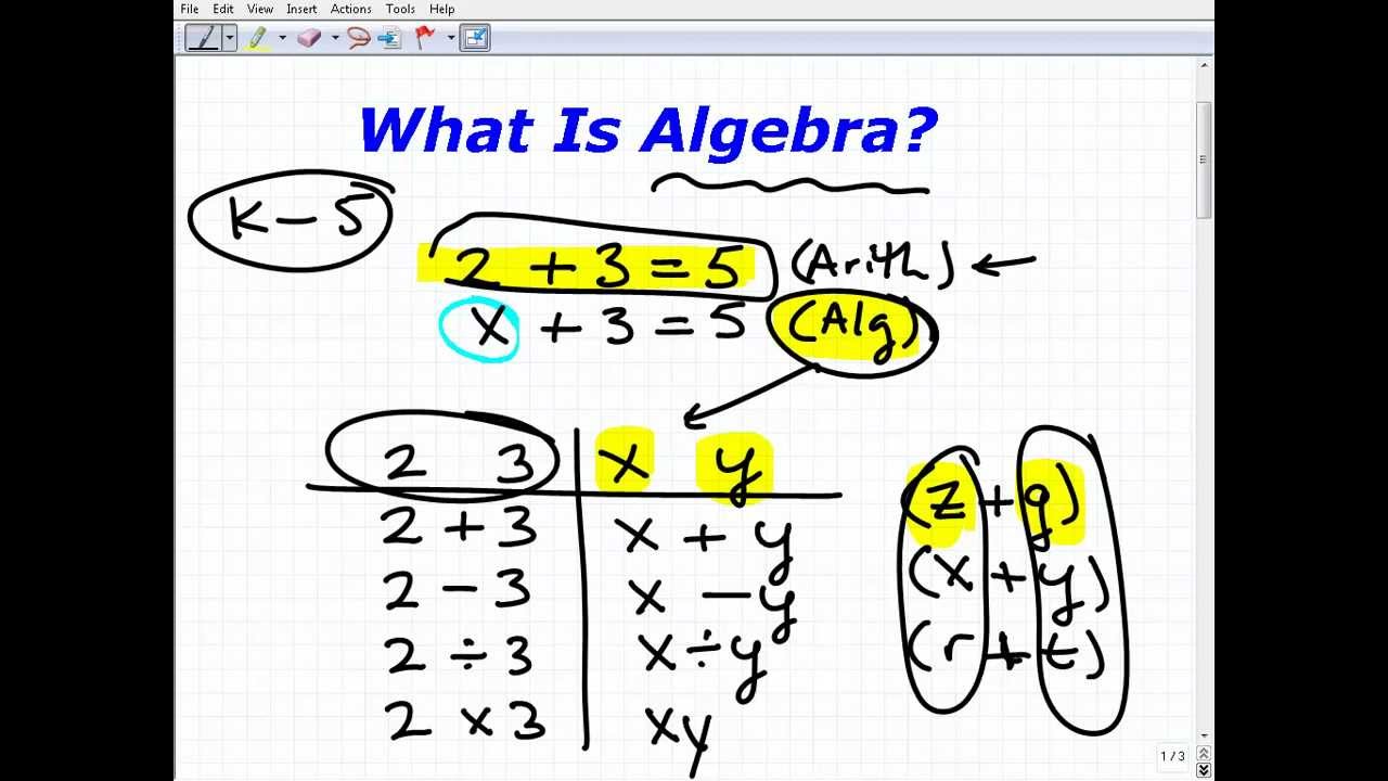 Quick Overview of Algebra