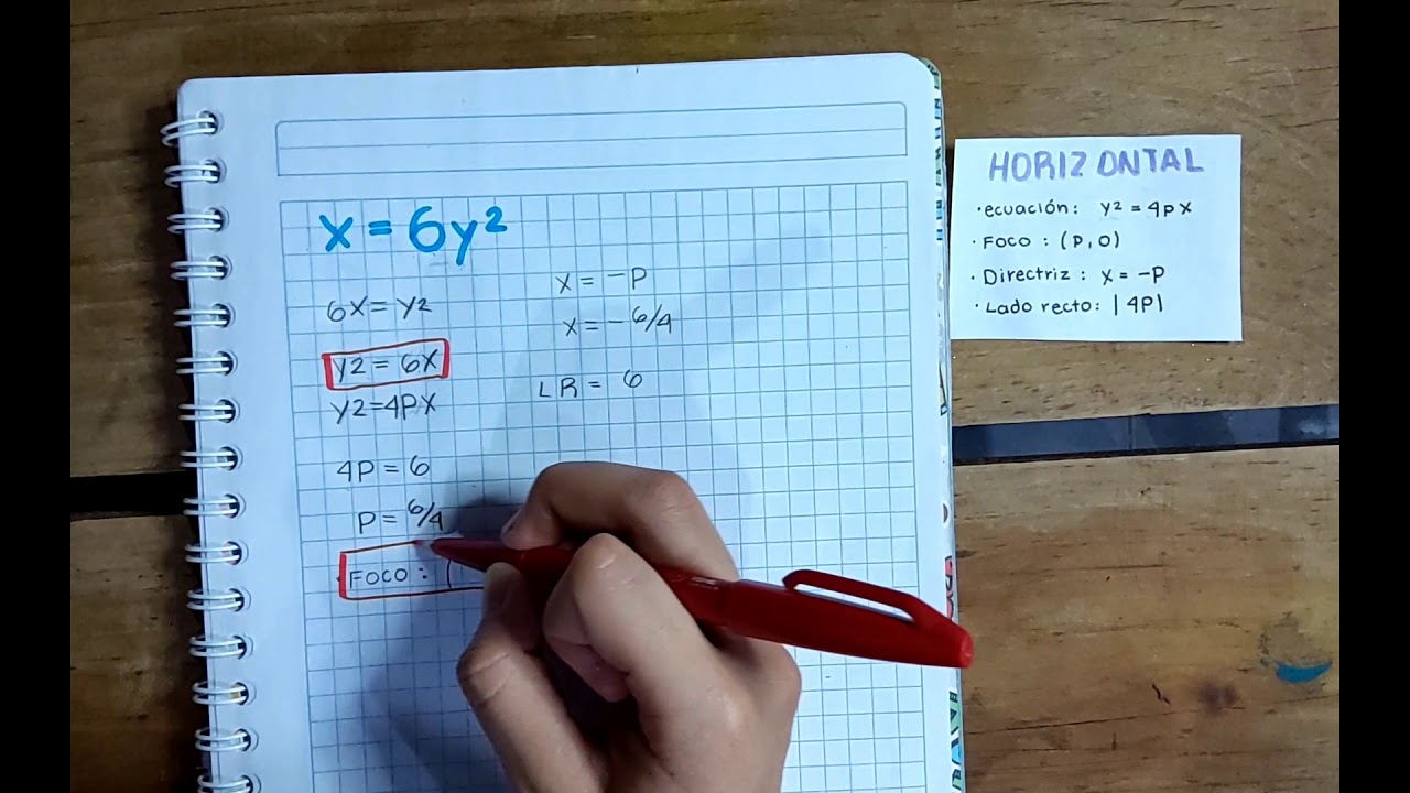 2.3. Par&aacute;bola horizontal y vertical al con centro en el origen.
