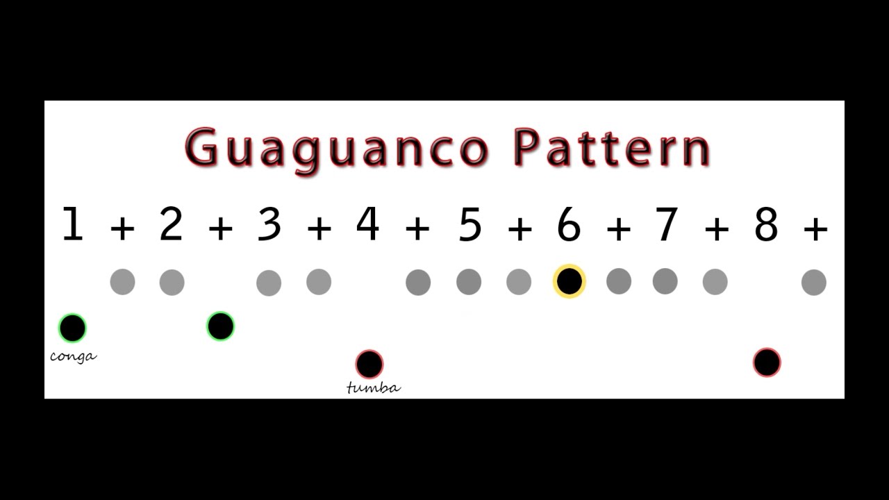 Guaguanco with 3-2 Clave Audio Visual