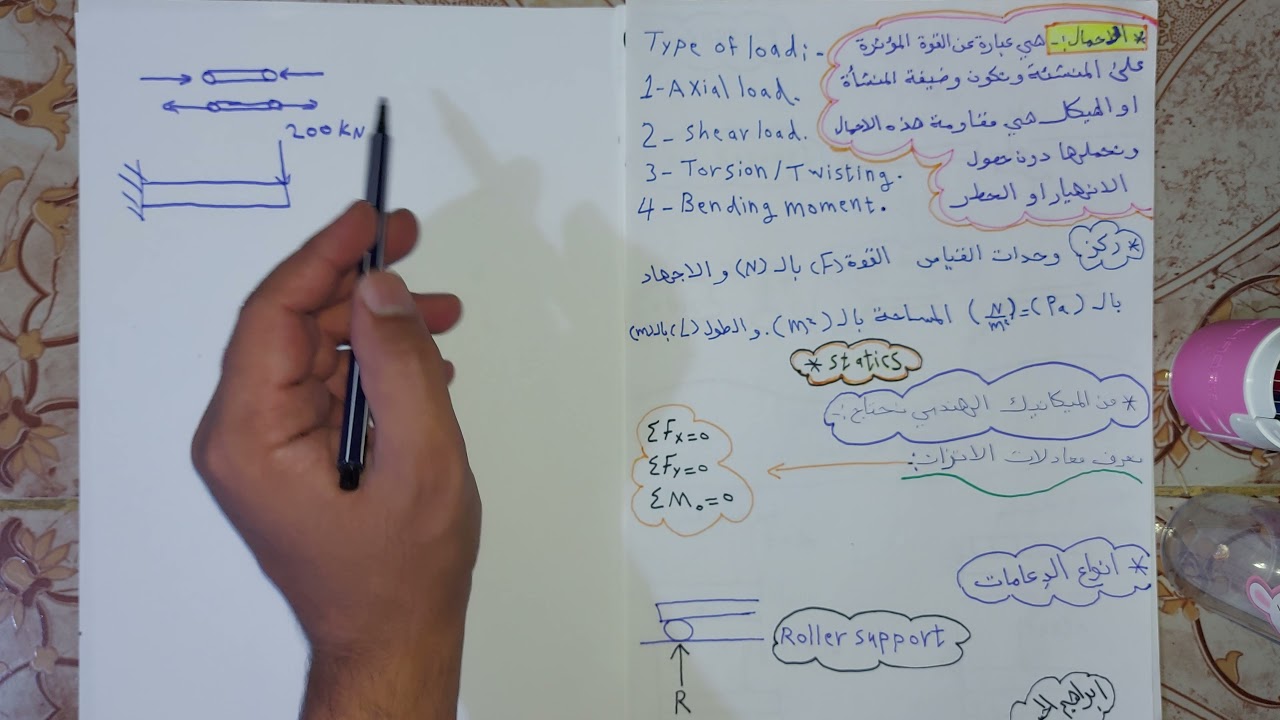 شرح اساسيات وكل ما تحتاج في مقاومة المواد