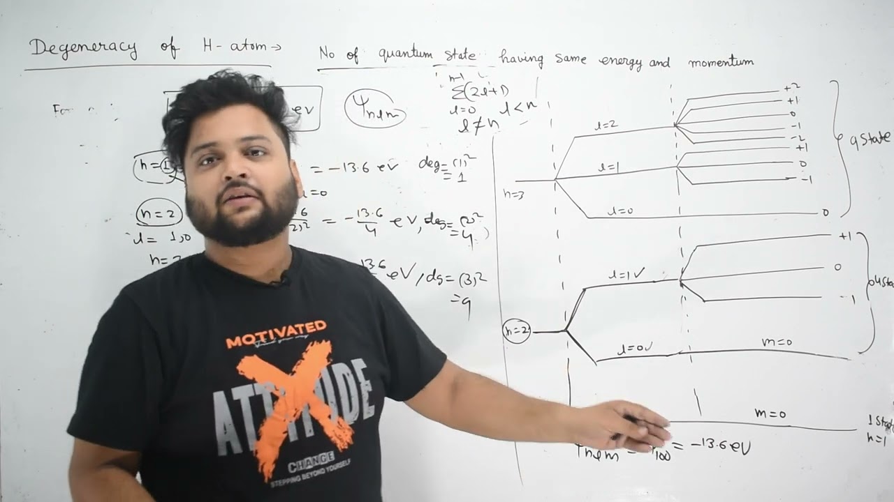 DEGENERACY IN HYDROGEN ATOM WITH AND WITHOUT SPIN ||QUANTUM MECHANICS || HINDI ||