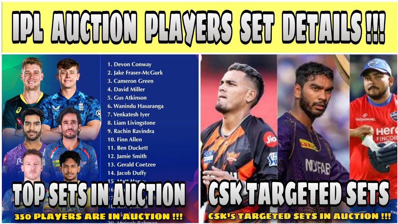 🏆 IPL 2026 Auction Official Sets Revealed! 🔥 CSK’s Top Targeted Sets 💛💥