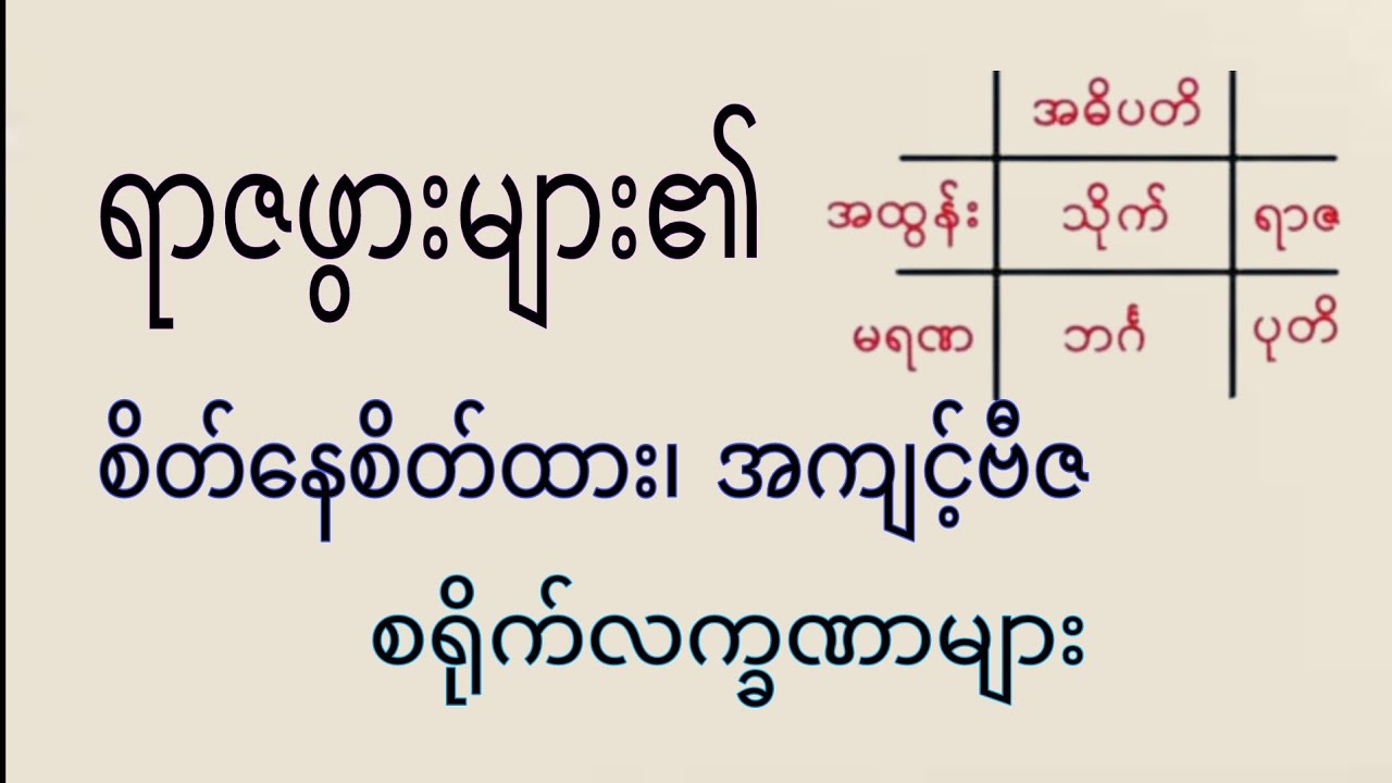 ရာဇဖွားများ၏ စိတ်နေစိတ်ထား၊ အကျင့်ဗီဇ၊ စရိုက်စက္ခဏာများ