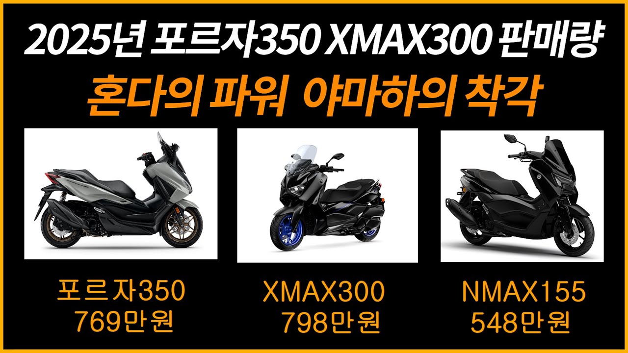 2025년 포르자350 Xmax300 판매량/혼다의 파워 야마하의 착각/nmax155