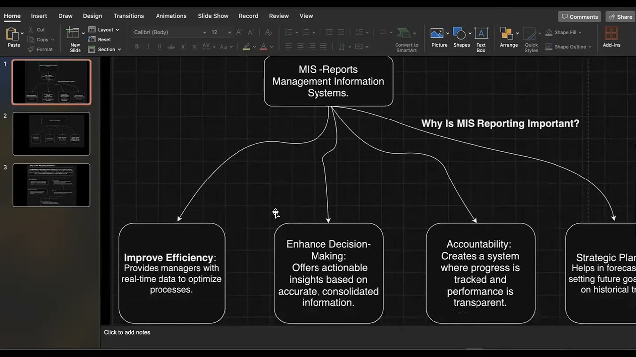 Mastering MIS Reporting: A key tool for Data-driven decision-making